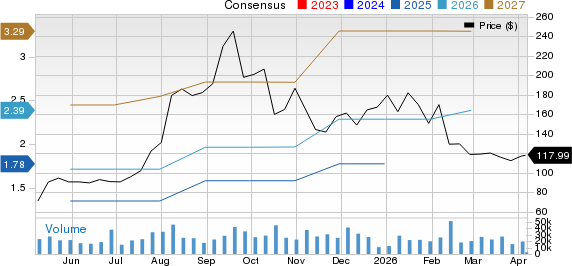 Astera Labs, Inc. Price and Consensus