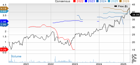 Swiss Re Ltd. Price and Consensus