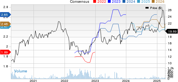 Swedbank AB Price and Consensus