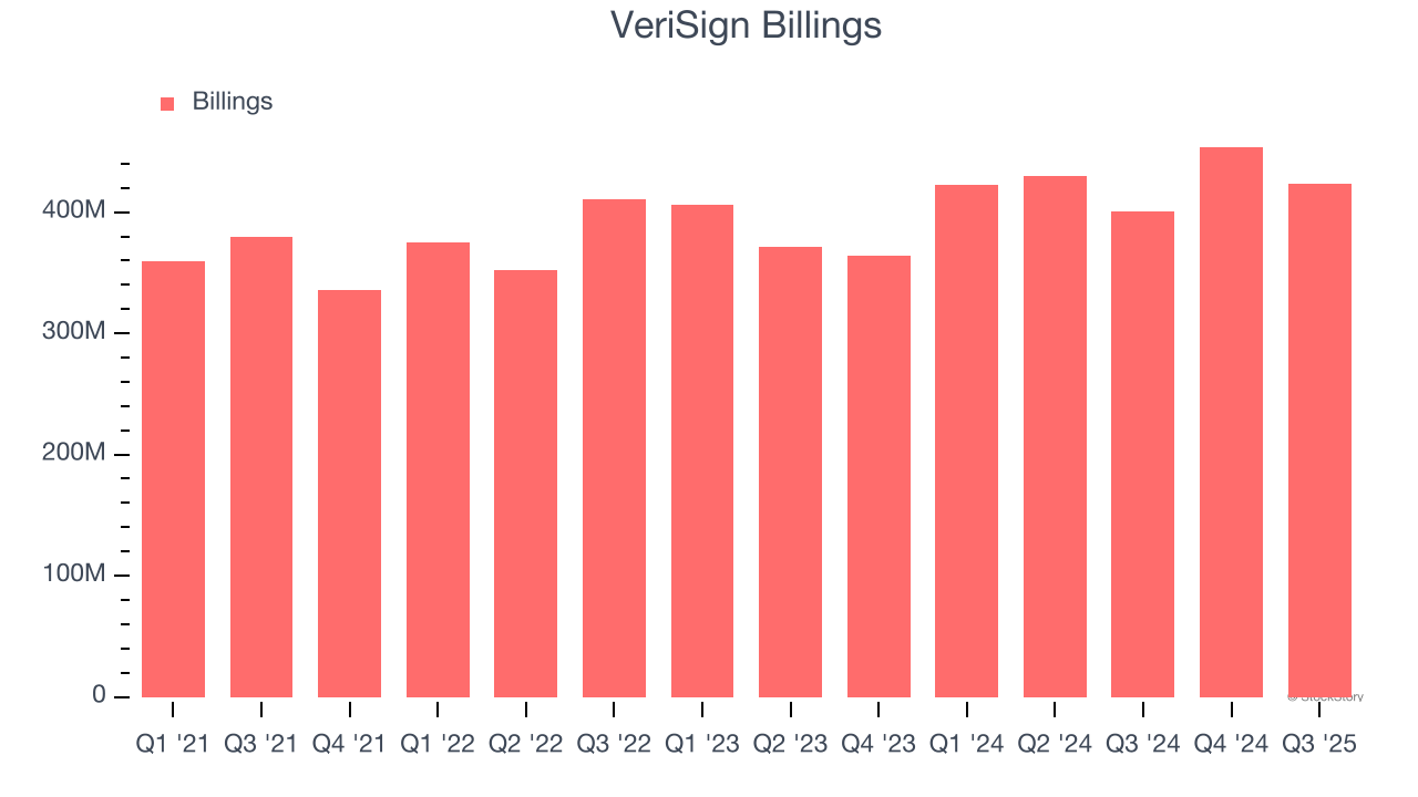 VeriSign Billings