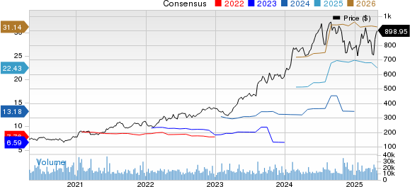 Eli Lilly and Company Price and Consensus