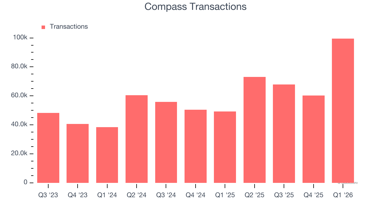 Compass Transactions