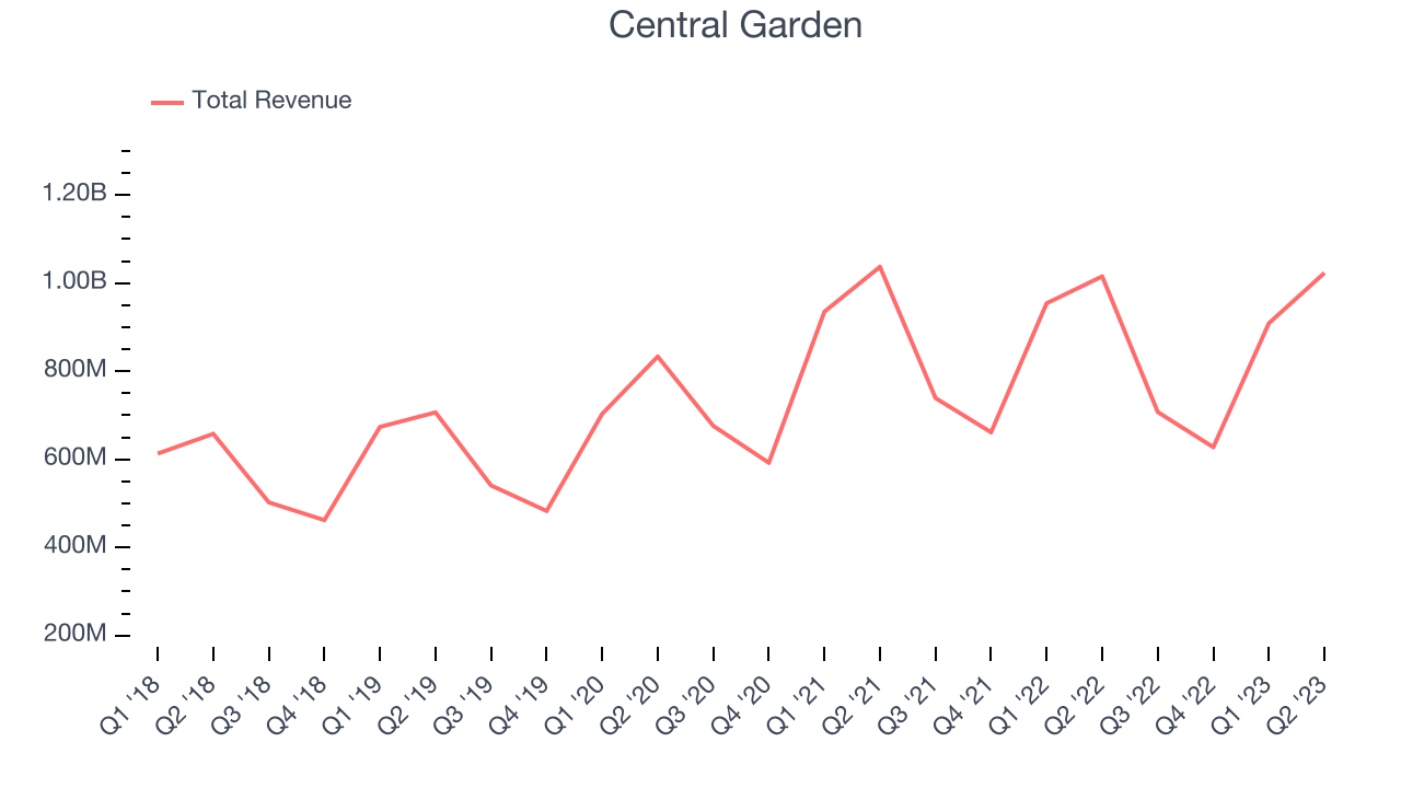 Earnings To Watch Central Garden & Pet (CENT) Reports Q4 Results The Globe and Mail
