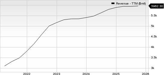 Clean Harbors, Inc. Revenue (TTM)