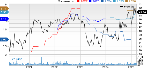 First Financial Corporation Indiana Price and Consensus