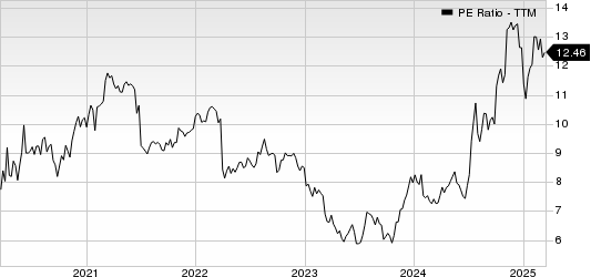 First Financial Corporation Indiana PE Ratio (TTM)