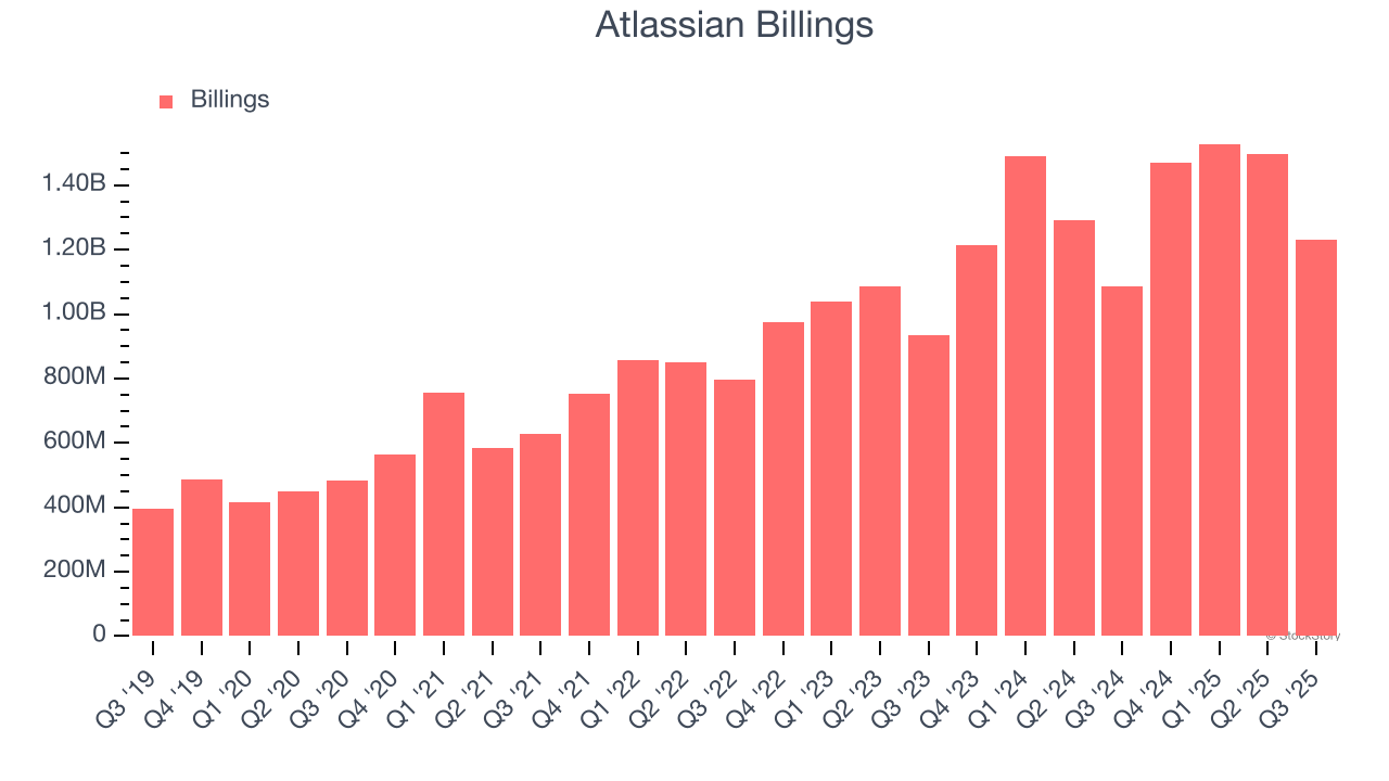 Atlassian Billings