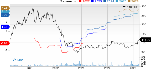 Okta, Inc. Price and Consensus