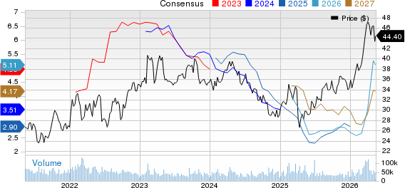 Best Growth Stocks to Buy for May 13th - The Globe and Mail