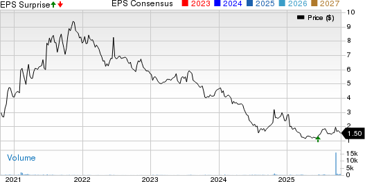 Rocky Mountain Chocolate Factory, Inc. Price, Consensus and EPS Surprise