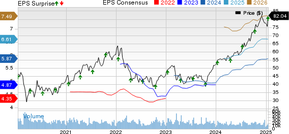 The Bank of New York Mellon Corporation Price, Consensus and EPS Surprise