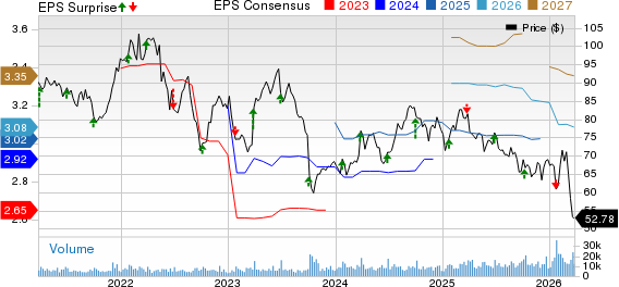 McCormick & Company, Incorporated Price, Consensus and EPS Surprise