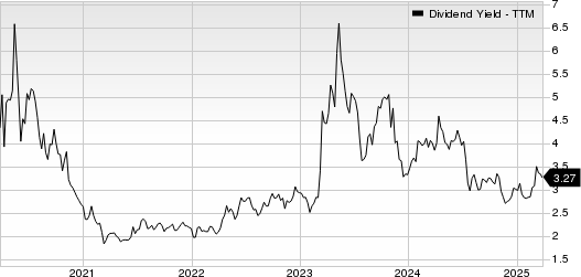 BankUnited, Inc. Dividend Yield (TTM)