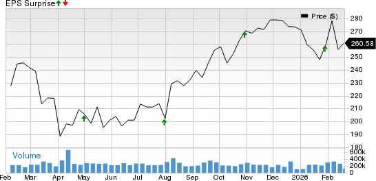 Universal Health Services, Inc. Price and EPS Surprise