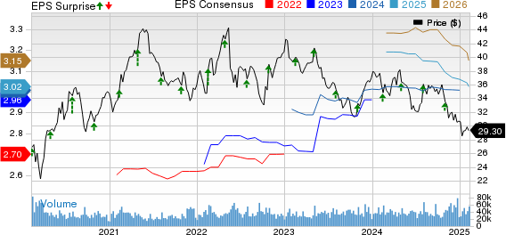 Kraft Heinz Company Price, Consensus and EPS Surprise