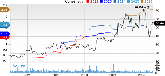 Pure Storage, Inc. Price and Consensus