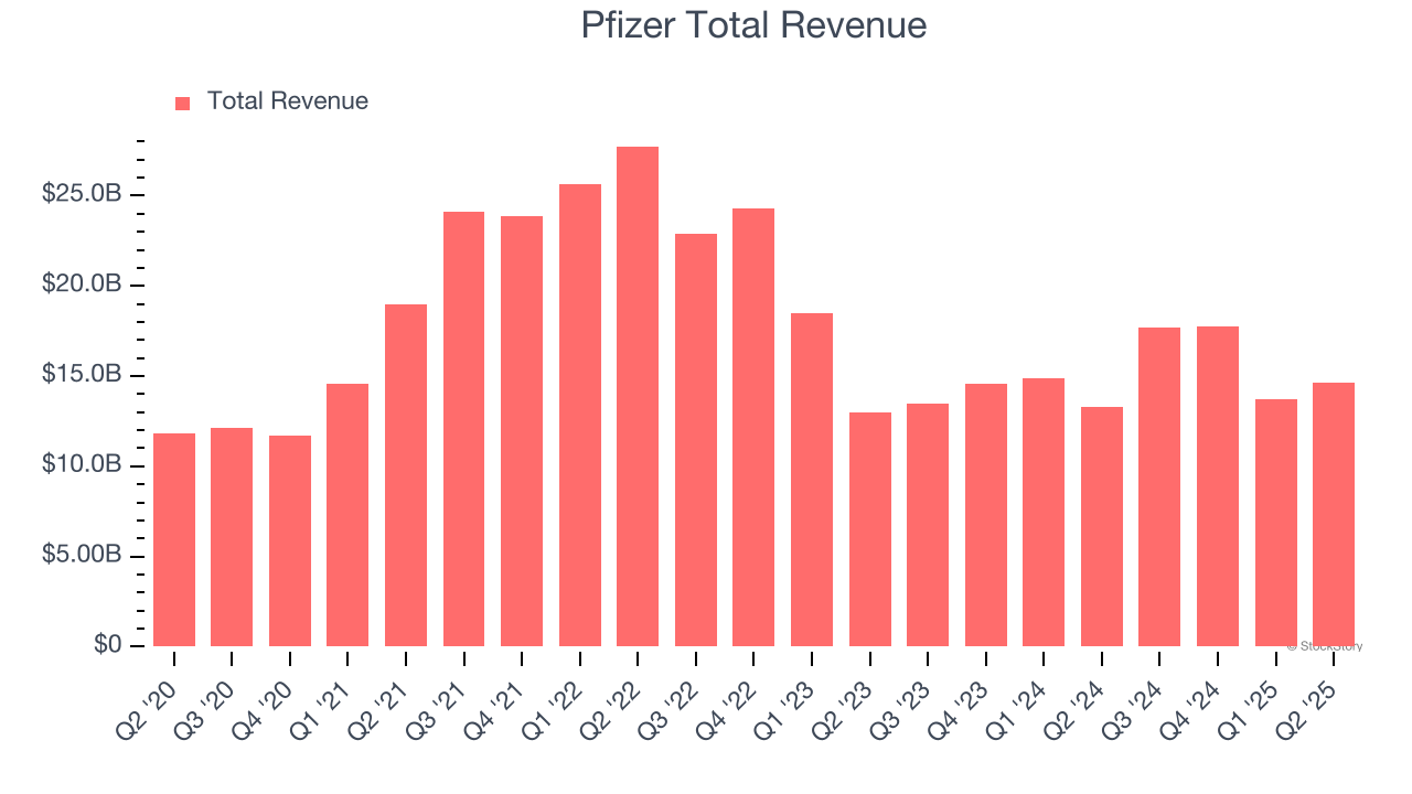 Pfizer (PFE) Q3 Earnings: What To Expect - The Globe and Mail