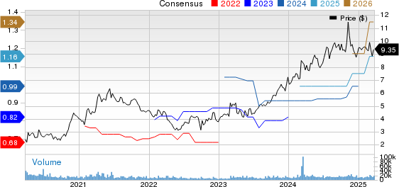 BGC Group, Inc. Price and Consensus