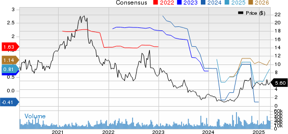 CommScope Holding Company, Inc. Price and Consensus