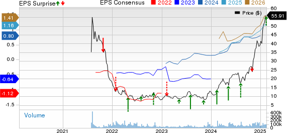 Robinhood Markets, Inc. Price, Consensus and EPS Surprise