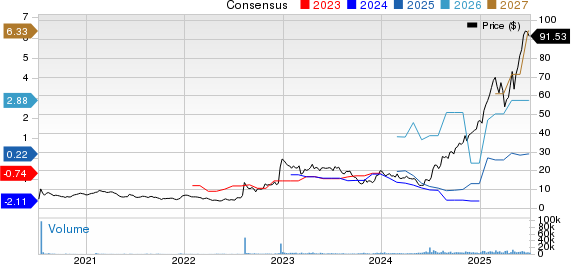 Verona Pharma PLC American Depositary Share Price and Consensus