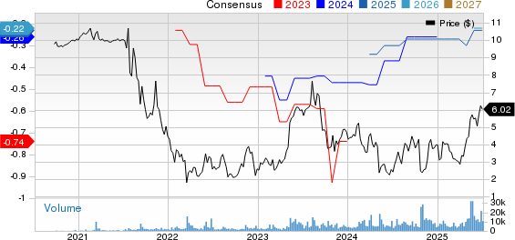 Evolv Technologies Holdings, Inc. Price and Consensus