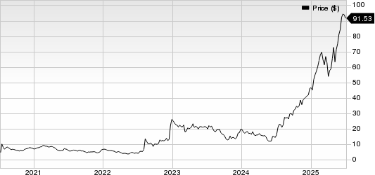 Verona Pharma PLC American Depositary Share Price