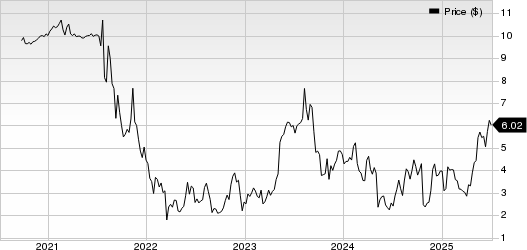 Evolv Technologies Holdings, Inc. Price