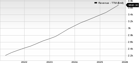 Rollins, Inc. Revenue (TTM)