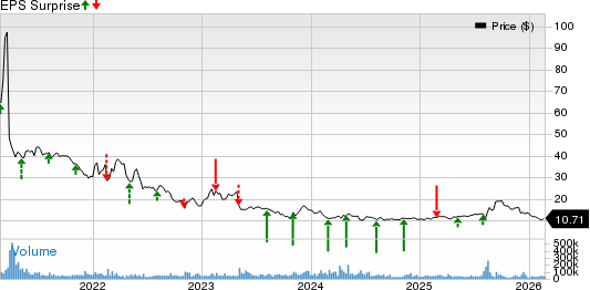 Paramount Skydance Corporation Price and EPS Surprise