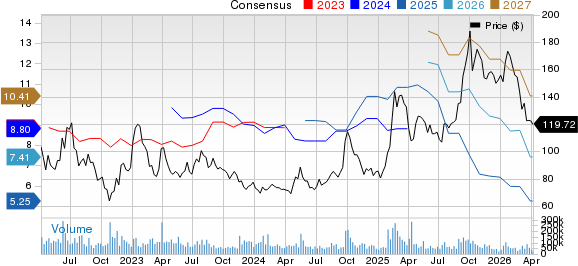 Alibaba Group Holding Limited Price and Consensus