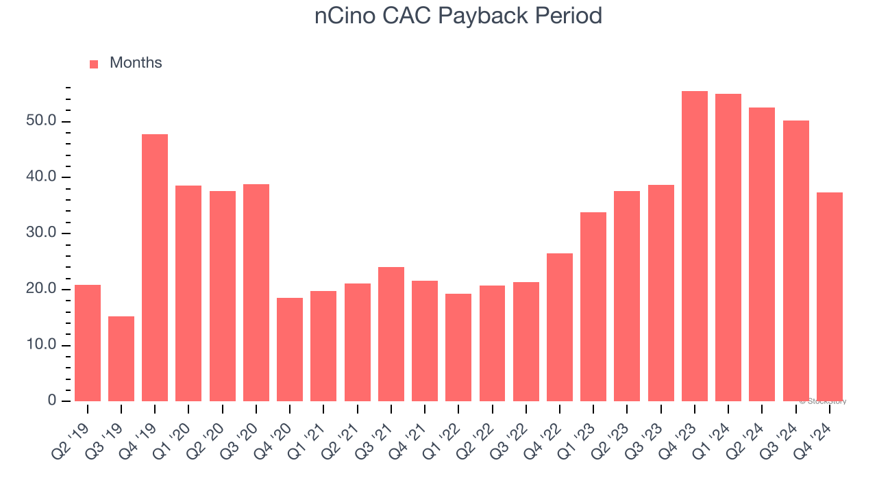 nCino CAC Payback Period