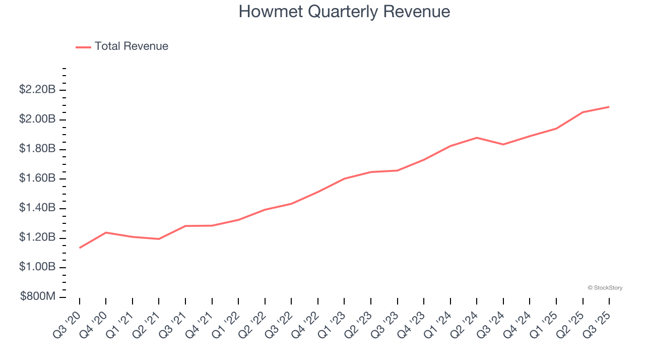 Howmet Quarterly Revenue