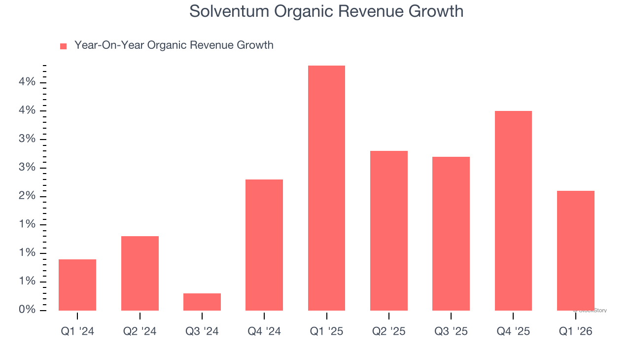 Solventum Organic Revenue Growth