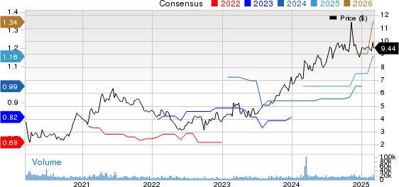 BGC Group, Inc. Price and Consensus