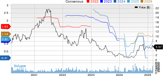 CommScope Holding Company, Inc. Price and Consensus
