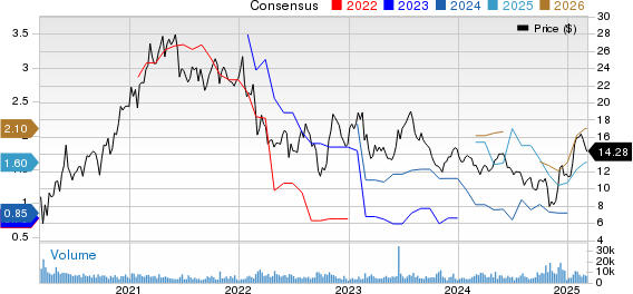 Dana Incorporated Price and Consensus