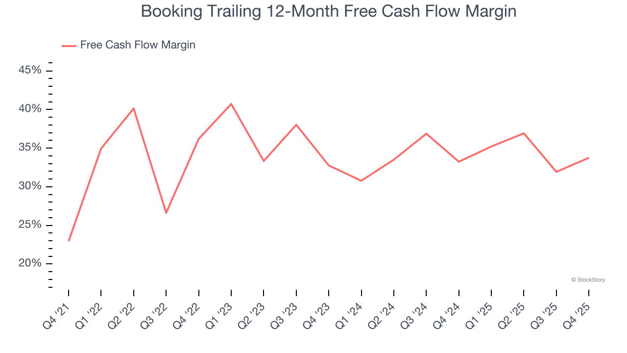 Booking Trailing 12-Month Free Cash Flow Margin
