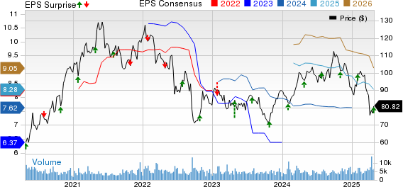 Eastman Chemical Company Price, Consensus and EPS Surprise
