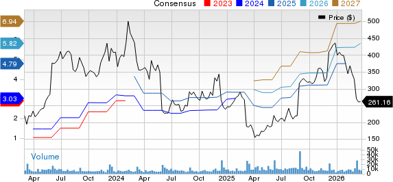 MongoDB, Inc. Price and Consensus