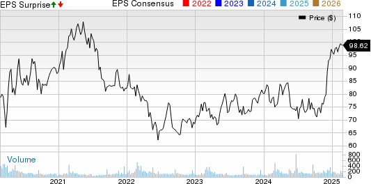 National Presto Industries, Inc. Price, Consensus and EPS Surprise