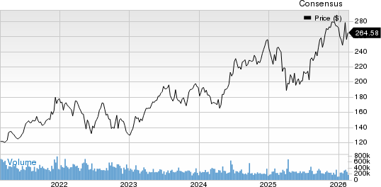 Digital Turbine, Inc. Price and Consensus