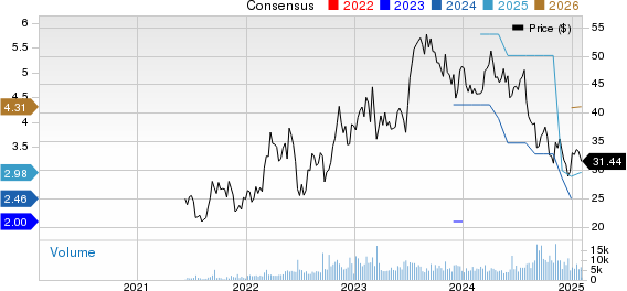 Noble Corporation PLC Price and Consensus