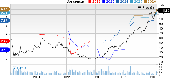 SkyWest, Inc. Price and Consensus