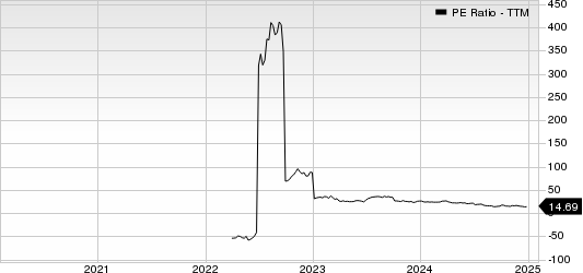 Noble Corporation PLC PE Ratio (TTM)