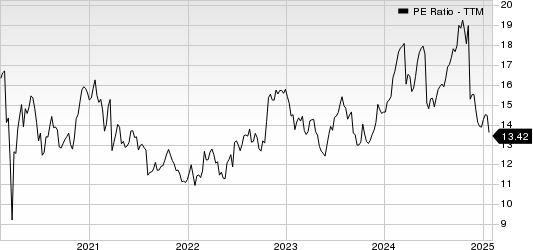 Science Applications International Corporation PE Ratio (TTM)