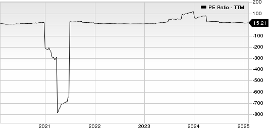 SkyWest, Inc. PE Ratio (TTM)