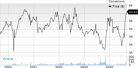 Trend Micro Inc. Price and Consensus