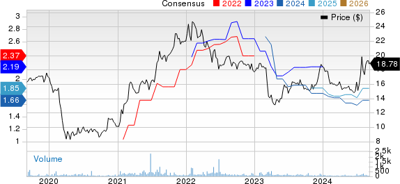 PCB Bancorp Price and Consensus
