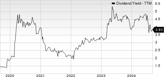 PCB Bancorp Dividend Yield (TTM)